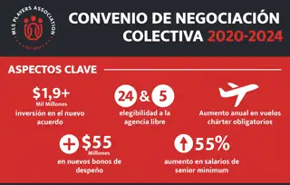 2020CBA Infographic Spa 1100