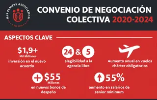 2020CBA Infographic Spa 1100