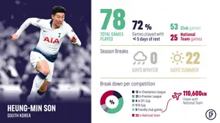 95839 FW At The Limit Social Media Wide Heung Min Son