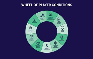 Wheel Of Conditions 1