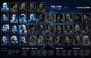 2019 WW11 Ranking 1100