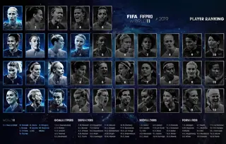 2019 WW11 Ranking 1100