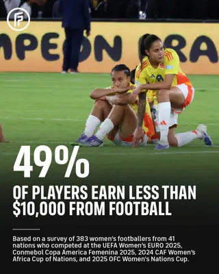 Confederations Survey