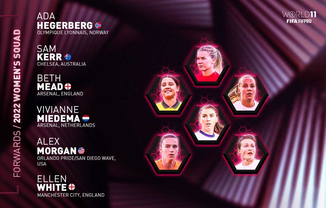 FIFPRO WXI WOMENS FW 1100X700