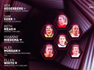 FIFPRO WXI WOMENS FW 1100X700