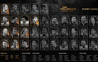 2015 W11 Player Rankings 11