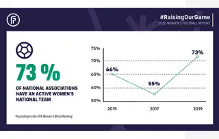 Women National Team Evolution 1100 5