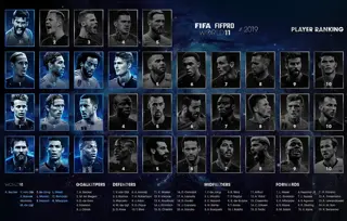 2019 W11 Ranking 1100