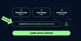 Picture Game Competence Model (Game Intelligence)