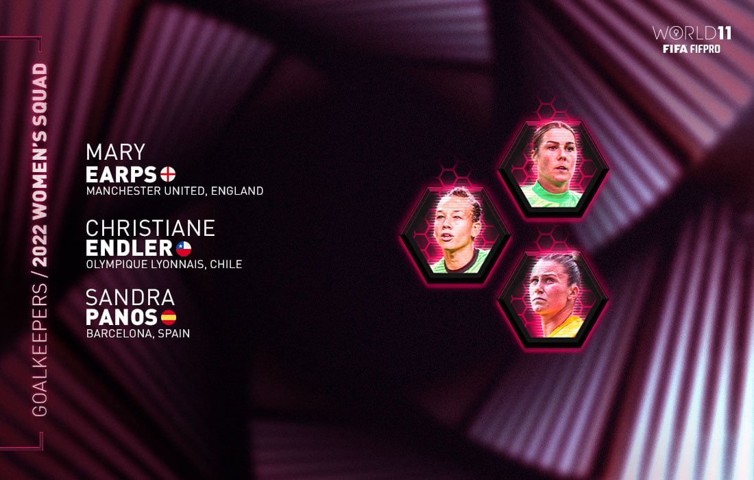 FIFPRO WXI WOMENS GK 1100X700