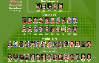 2007 World 11 Shortlist 1100