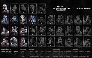 2017 WW11 Ranking 1100