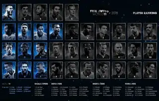 2018 W11 Ranking 1100