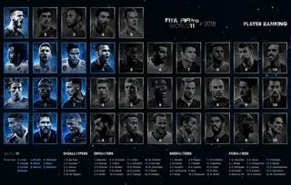 2018 W11 Ranking 1100