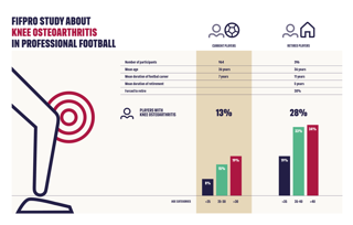 96031 Knee Fifpro Liggend
