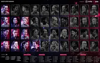 2020W11 Women Rank 1100