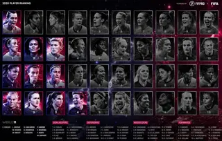 2020W11 Women Rank 1100